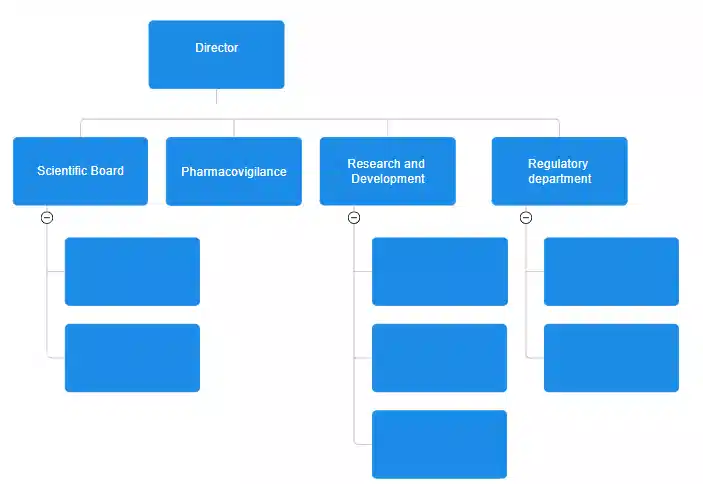 organizational